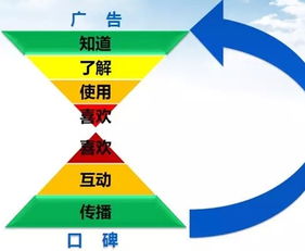 互聯網營銷專業 前景、課程與推薦院校