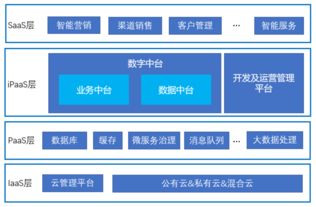 3年3次融資,云徙科技如何用 數(shù)字中臺 立足云行業(yè)